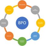 bpo