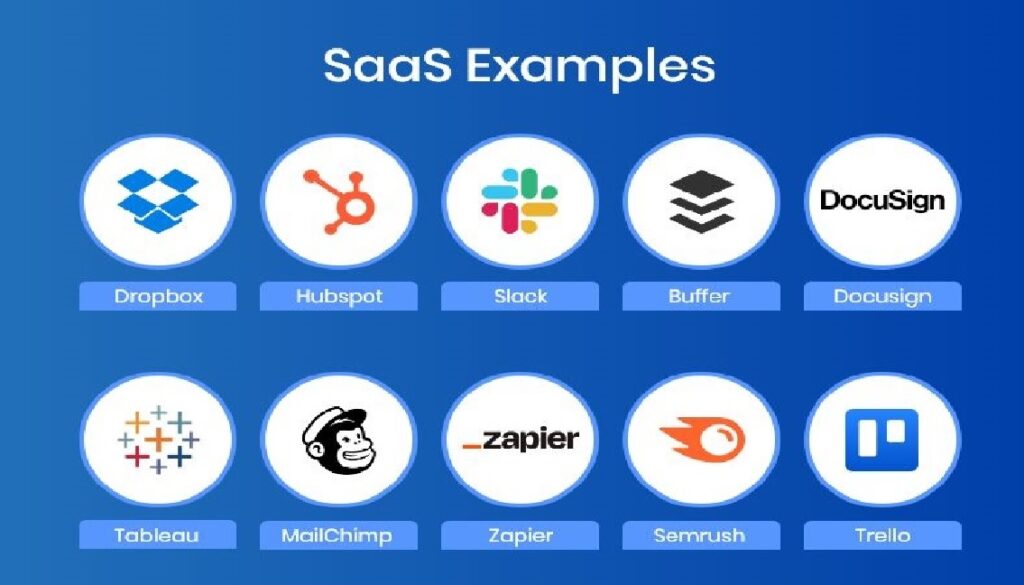 SaaS Development Company for UK Startups: Turning Ideas into Scalable Products