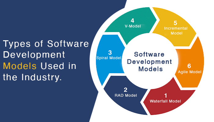 Software Development Company for UK Businesses