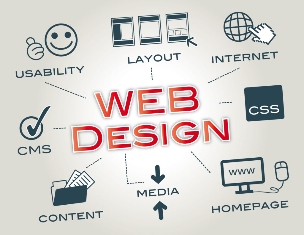 Web Design Agency Serving UK Businesses
